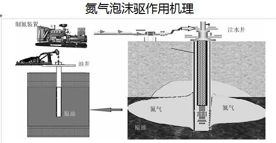 西安變壓吸附制(zhì)氮機